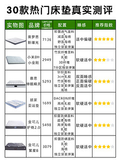 30款床垫真实大测评