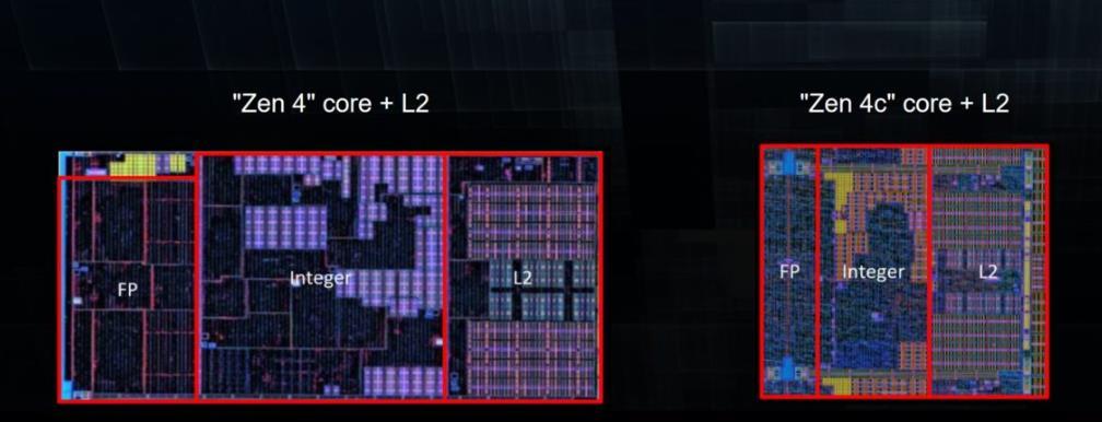 网传丨AMD 锐龙5 7540U 和锐龙3 7440U 非常特别，首次采用大小核混合架构