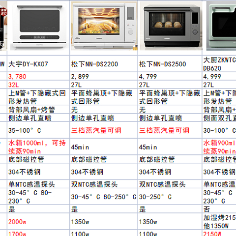 微蒸烤一体机值得买吗，还是分开买比较合适？