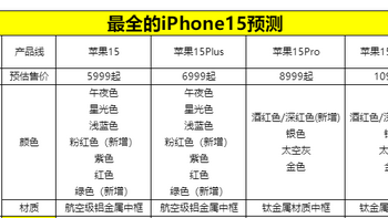 9月手机新品消息:最全的iPhone15预测就在这里 