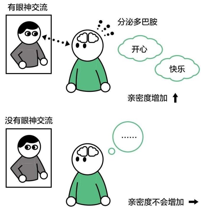 😍梅拉宾法则:让你成为沟通高手的秘诀!_什么值得买