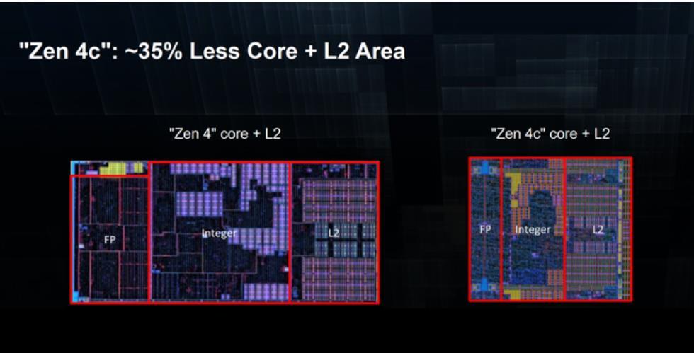 揭秘丨原来 AMD 早就推出了第二代“凤凰”架构处理器，主打能效，核显比想象中的强