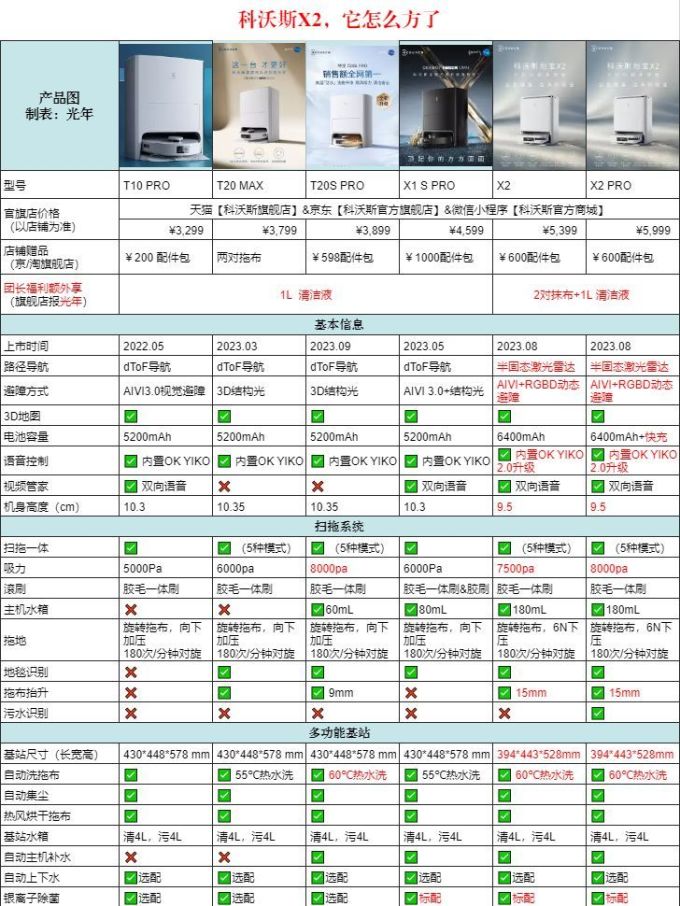 扫拖一体机