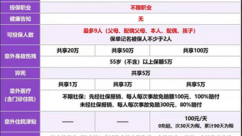 全家可以一起投的意外险，太平洋大护甲5号意外险（家庭版）