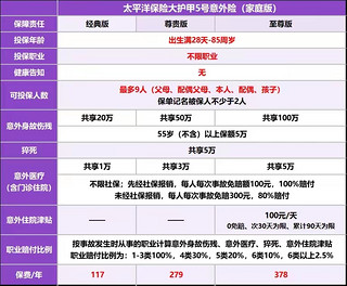 全家可以一起投的意外险，太平洋大护甲5号意外险（家庭版）