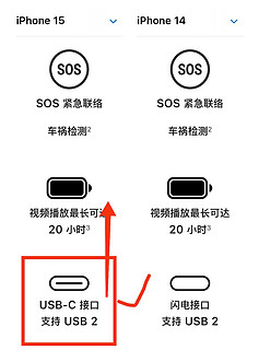 iPhone15对比iPhone14升级了什么？