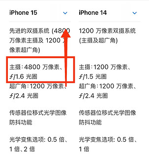 iPhone15对比iPhone14升级了什么？