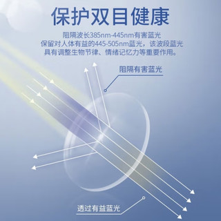 如何挑选防辐射眼镜，又有颜值又实用。