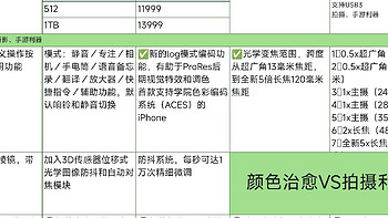 iPhone15 系列：始于颜值VS忠于性能？你是不是该换手机了？