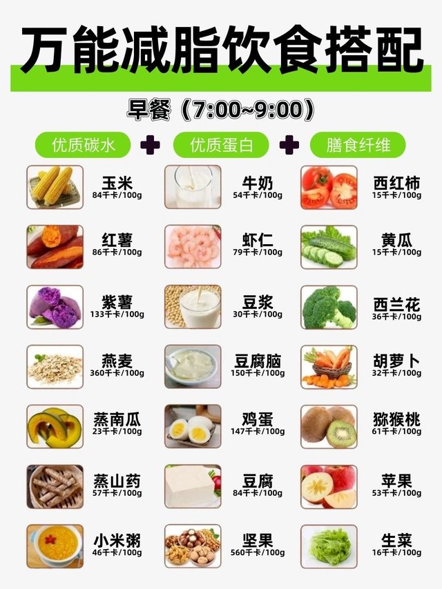 万能减肥饮食搭配！早中晚安排的明明白白！