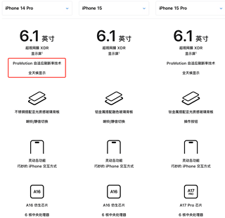 苹果新品iphone 15 ，iphone 15 pro与上一代iphone 14 pro官网参数对比