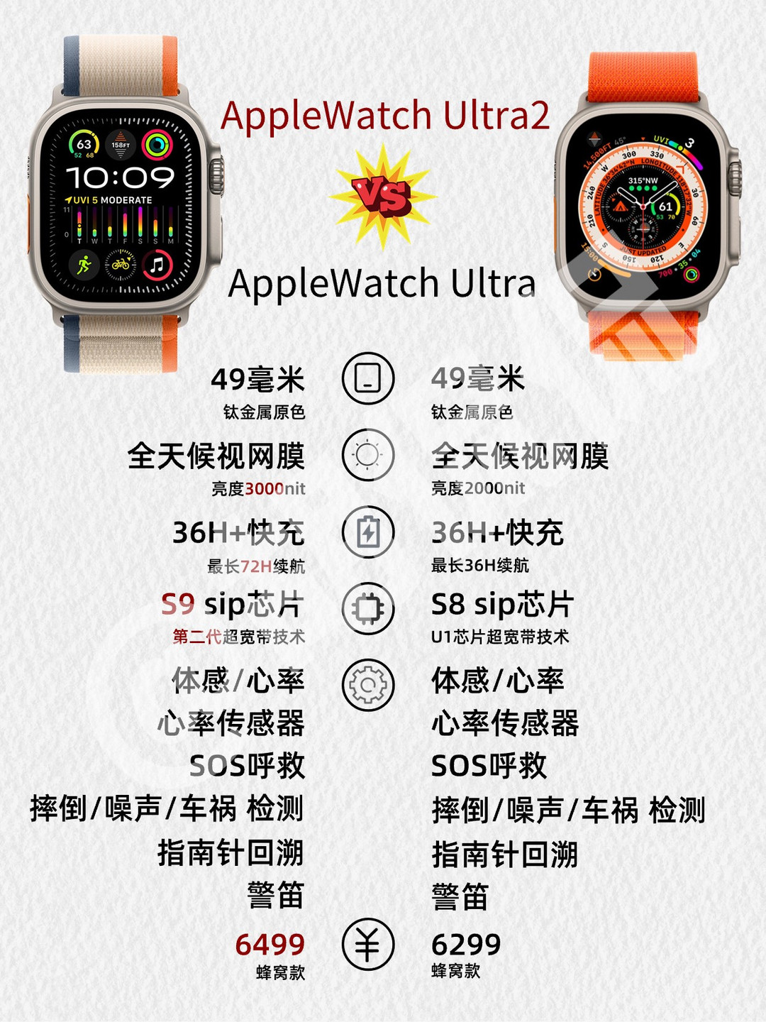 苹果智能手表怎么样Apple Watch Ultra第二代与第一代对比_什么值得买