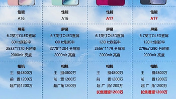 苹果iPhone15 来袭，史上最高性价比手机能否遥遥领先？ 