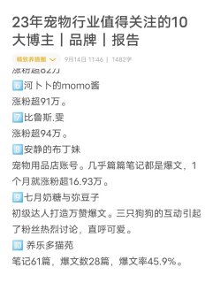 今年宠物圈你值得关注这些‼️你pick了吗？