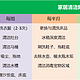 总结了5位保洁阿姨的家务清单，照着做，家里每天“窗明几净”