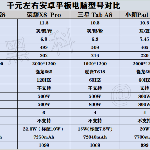 一千元左右的平板哪个比较好？