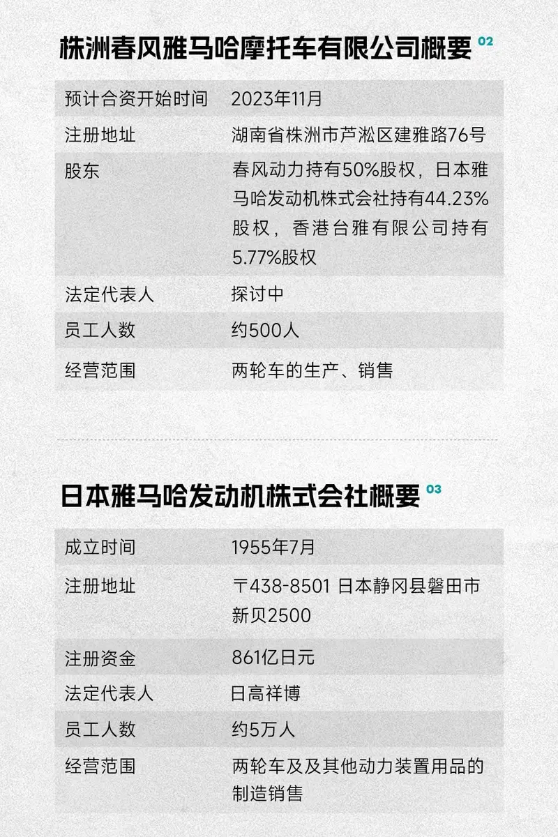 2023重庆摩博会：春风动力正式与雅马哈签署合作协议