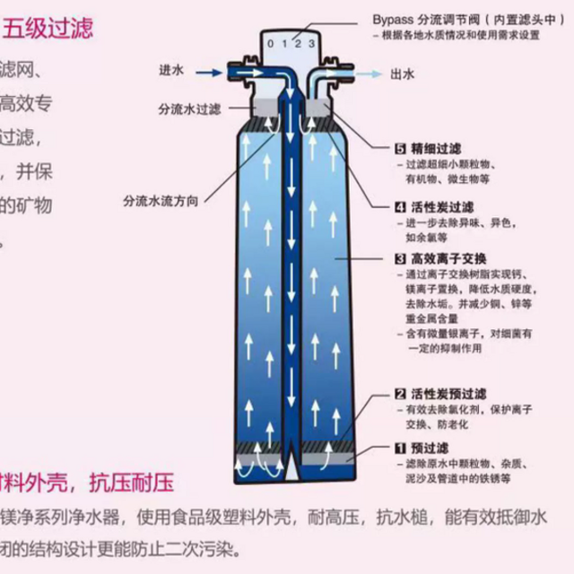 还在为水质问题烦恼？这款家用净水机让你全家喝上健康水!