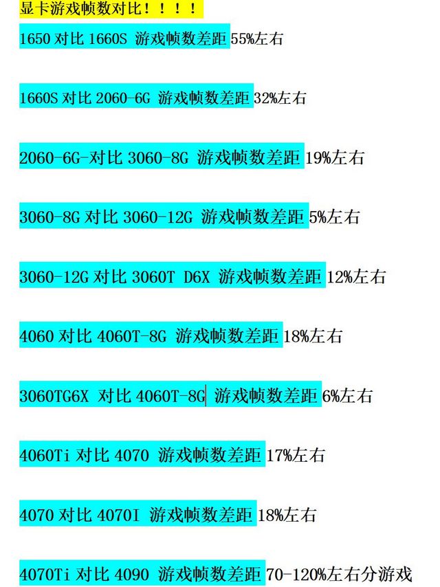 12400F、13400F、13600KF、13700F 如何选？3060-8G、3060-12G、3060Ti 、4060、4070、4080、4090咋选?