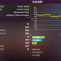 RX 7700 XT究竟值不值得买？RX 6700 XT的继任者AMD Radeon RX 7700 XT -撼讯Hellhound开箱！