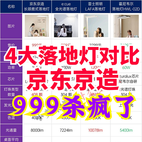 京造落地灯999元有多卷？有品c:cue/雷士照明/霍尼韦尔4大落地灯对比！一眼看该买谁！