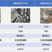 最新优惠