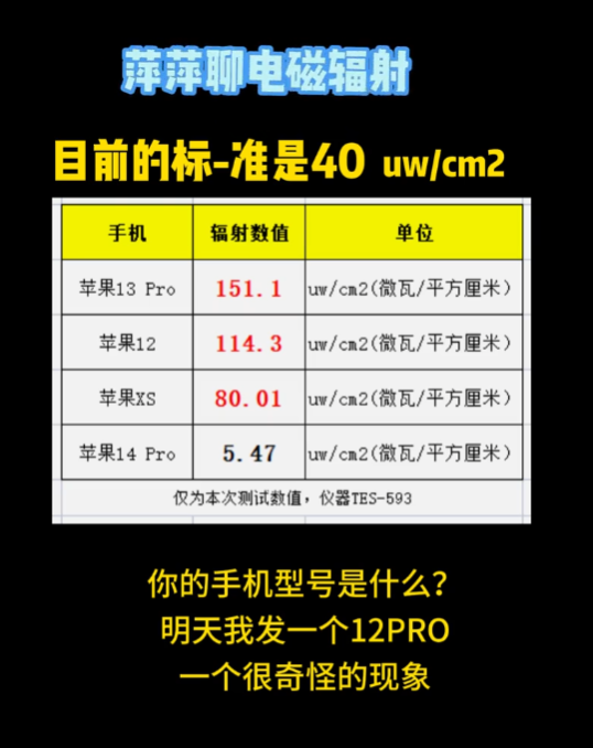 国内厂商开测 iPhone 12 手机辐射情况，苹果称在国内符合标准