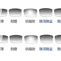 凯米镜片：保护眼睛，守护明亮未来