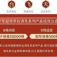 茅台20000瓶大放量！晚了就错过！京东茅台你想要的都在这！美好生活开始