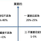 孩子平时上学没时间看书，提升阅读效率是关键