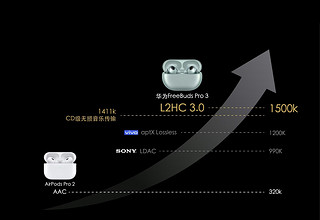 华为星闪无线耳机官宣，无损音频技术加持