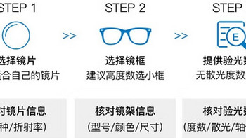 如何选择适合自己的防蓝光眼镜