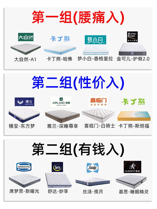 适合自己的床垫❓这篇教你如何选  