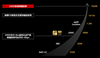 华为又要卷起来了，突破CD级无损音乐极限