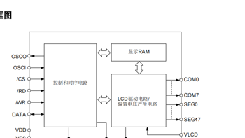 LCD驱动芯片/VA屏驱动/段码驱动原厂IC-VK1623S LQFP100 QFP100 COG省电模式 FAE支持