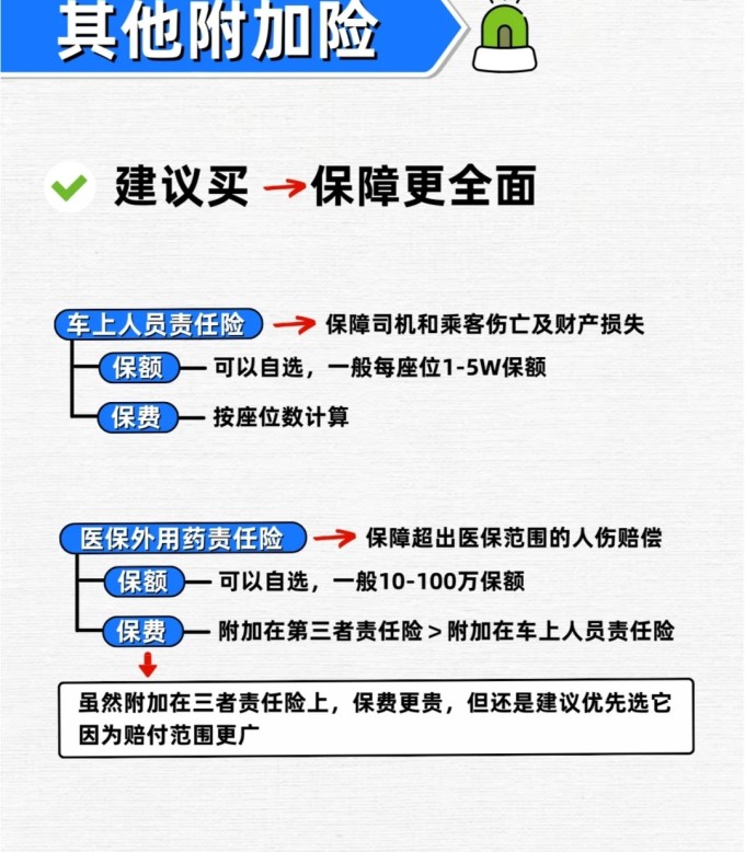 保险怎么买最实用