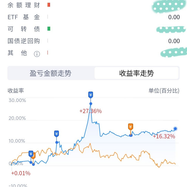 保持盈利的秘密，就是空仓