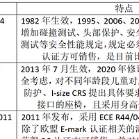 为什么要用儿童安全座椅？如何选购儿童安全座椅？