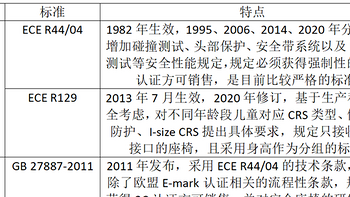 为什么要用儿童安全座椅？如何选购儿童安全座椅？