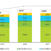 2023年中国保险业数字化转型研究报告