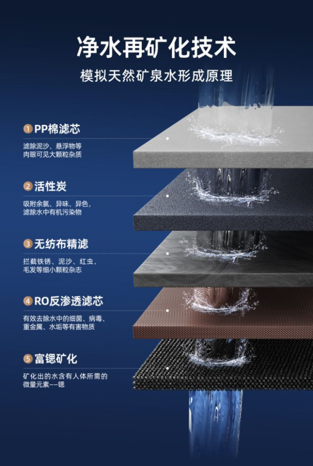 宜米 iP300Pro 富锶台式净饮机