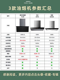 油烟机怎么选？看这篇不踩坑🔥吸力大、易清洁