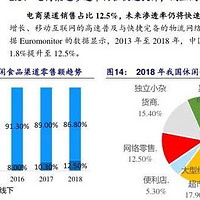 休闲食品行业研究报告（合集）