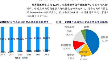 休闲食品行业研究报告（合集）