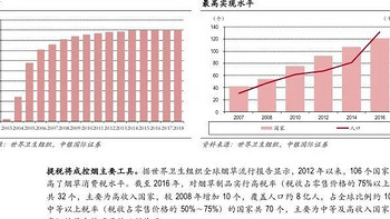 新型烟草行业研究报告（合集）