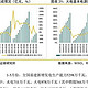 可再生能源行业研究报告（合集）