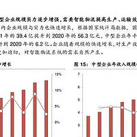 仓储行业研究报告（合集）