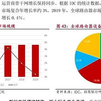 光通信行业研究报告（合集）