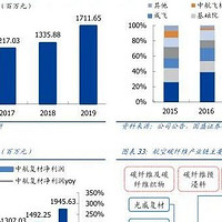 国防军工行业研究报告（合集）