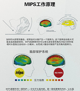 骑行装备必备：头盔! 安全至上，时尚百搭！